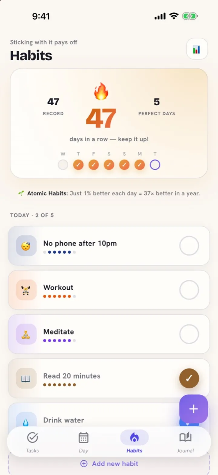 Habits with a 47-day streak
